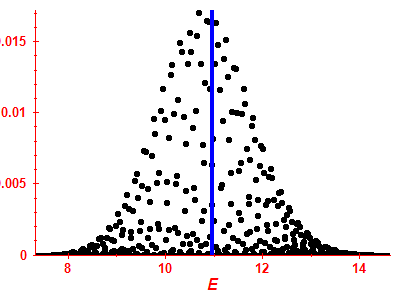 Strength function